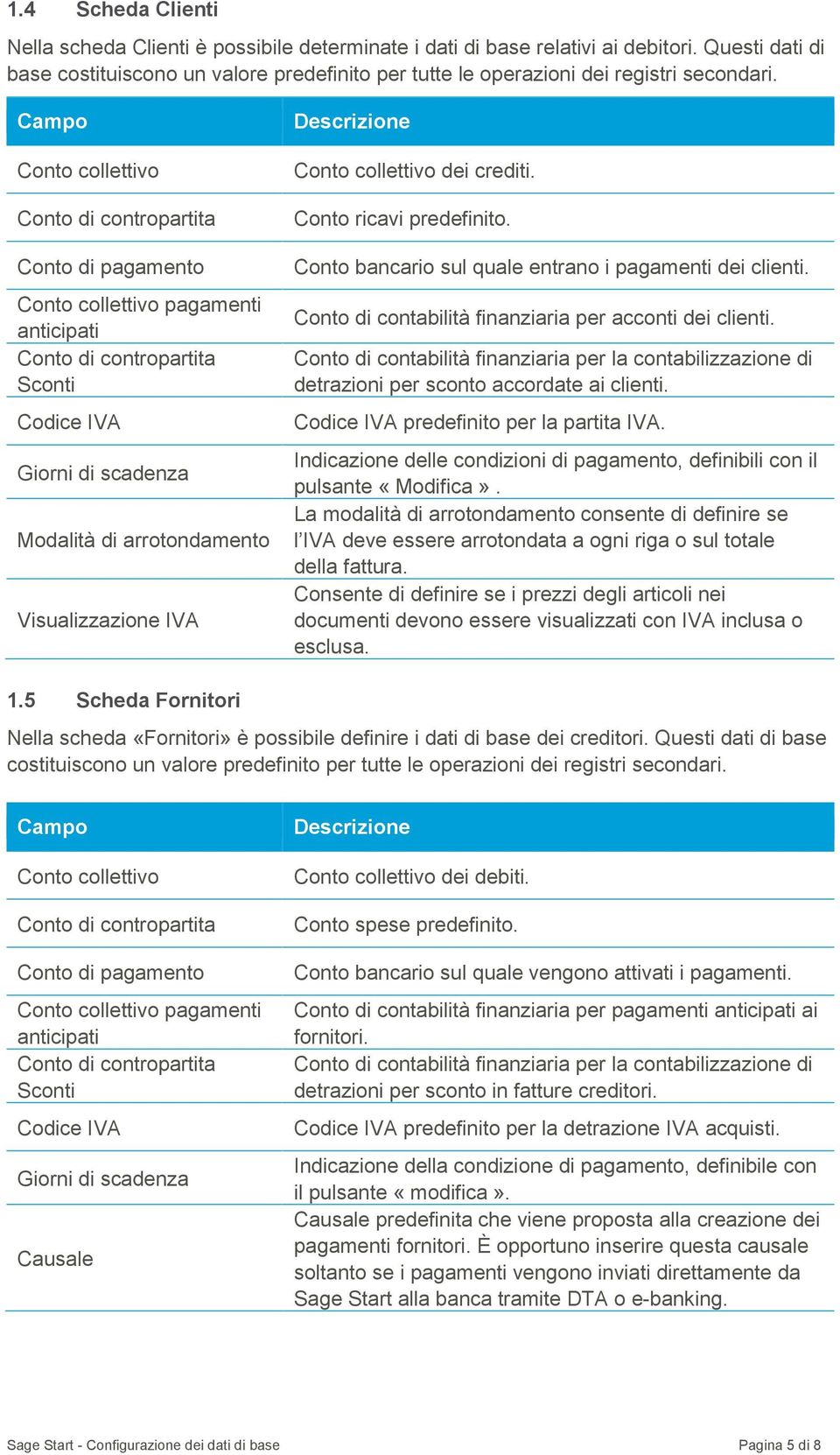 Campo Conto collettivo Conto di contropartita Conto di pagamento Conto collettivo pagamenti anticipati Conto di contropartita Sconti Codice IVA Giorni di scadenza Modalità di arrotondamento