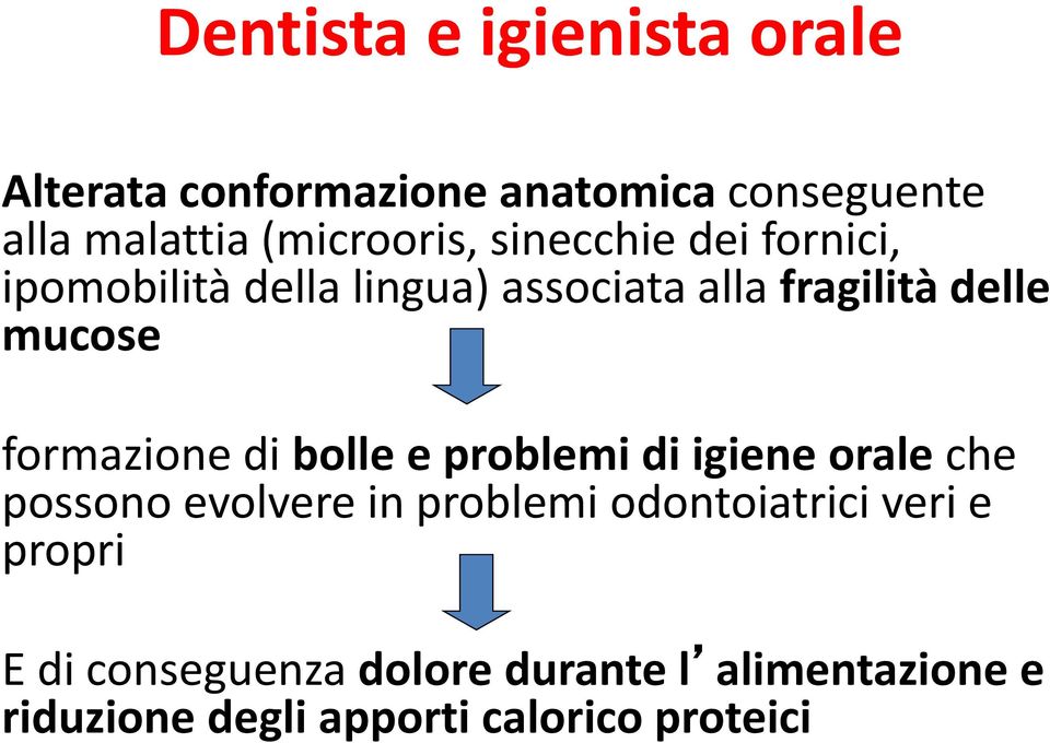 mucose formazione di bolle e problemi di igiene orale che possono evolvere in problemi