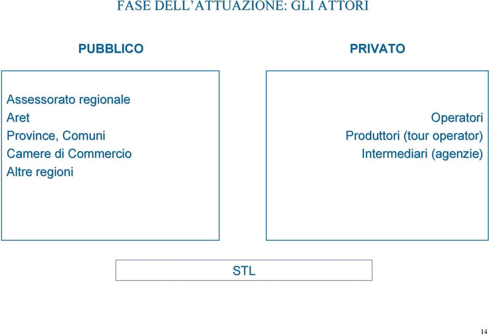 Comuni Camere di Commercio Altre regioni