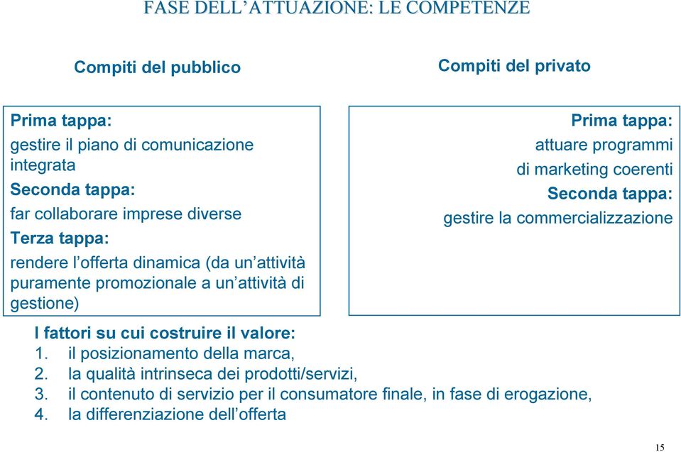 programmi di marketing coerenti Seconda tappa: gestire la commercializzazione I fattori su cui costruire il valore: 1. il posizionamento della marca, 2.