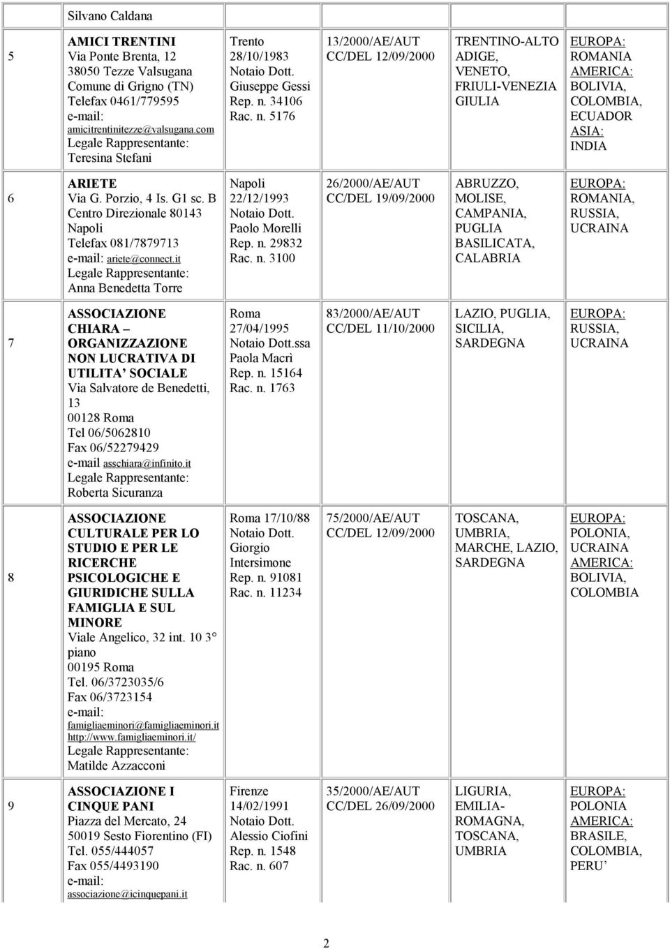 B Centro Direzionale 80143 Napoli Telefax 081/7879713 e-mail: ariete@connect.it Anna Benedetta Torre Napoli 22/12/1993 Paolo Morelli Rep. n.