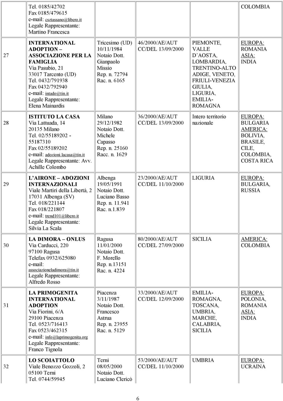 02/55189202-55187310 Fax 02/55189202 e-mail: adozioni.lacasa@tin.it Avv. Achille Colombo 29/12/1982 Michele Capasso Rep. n.