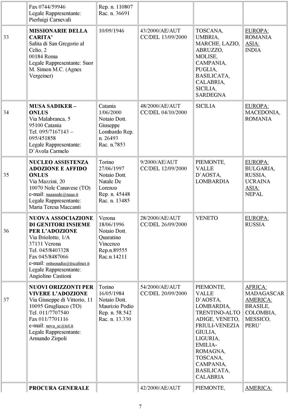 26493 Rac. n.7853 48/2000/AE/AUT SICILIA MACEDONIA, 35 NUCLEO ASSISTENZA ADOZIONE E AFFIDO ONLUS Via Mazzini, 20 10070 Nole Canavese (TO) e-mail: naaasede@naaa.