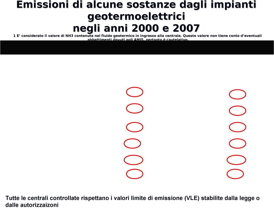 Questo valore non tiene conto d eventuali abbattimenti dovuti agli AIS, pertanto è cautelativo.