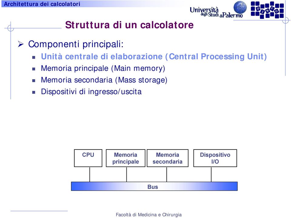 memory) Memoria secondaria (Mass storage) Dispositivi di