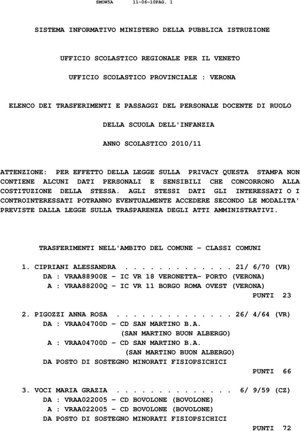 DI RUOLO DELLA SCUOLA DELL'INFANZIA ANNO SCOLASTICO 2010/11 ATTENZIONE: PER EFFETTO DELLA LEGGE SULLA PRIVACY QUESTA STAMPA NON CONTIENE ALCUNI DATI PERSONALI E SENSIBILI CHE CONCORRONO ALLA