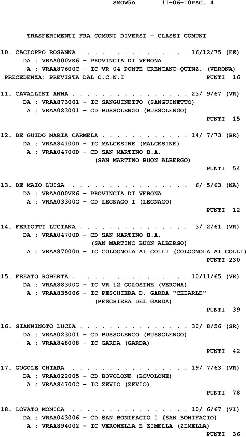 DE GUIDO MARIA CARMELA............ 14/ 7/73 (BR) DA : VRAA84100D - IC MALCESINE (MALCESINE) A : VRAA04700D - CD SAN MARTINO B.A. PUNTI 54 13. DE MAIO LUISA.