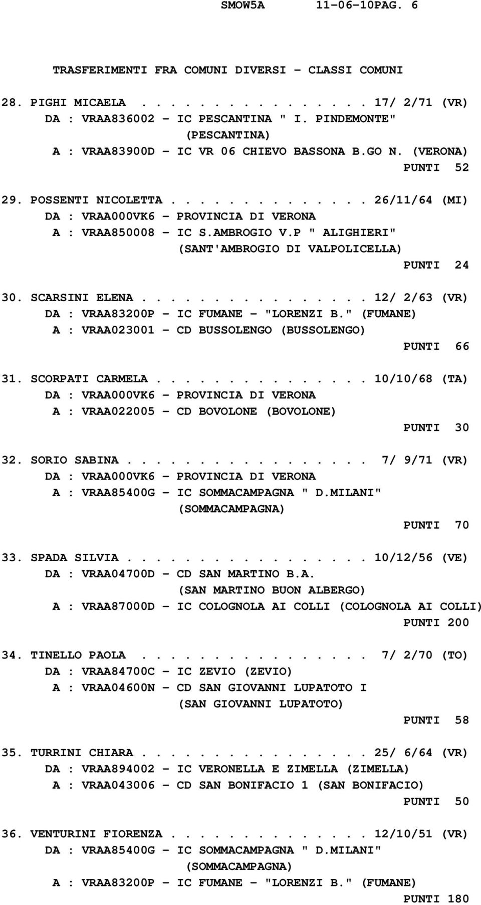 P " ALIGHIERI" (SANT'AMBROGIO DI VALPOLICELLA) PUNTI 24 30. SCARSINI ELENA................ 12/ 2/63 (VR) DA : VRAA83200P - IC FUMANE - "LORENZI B.