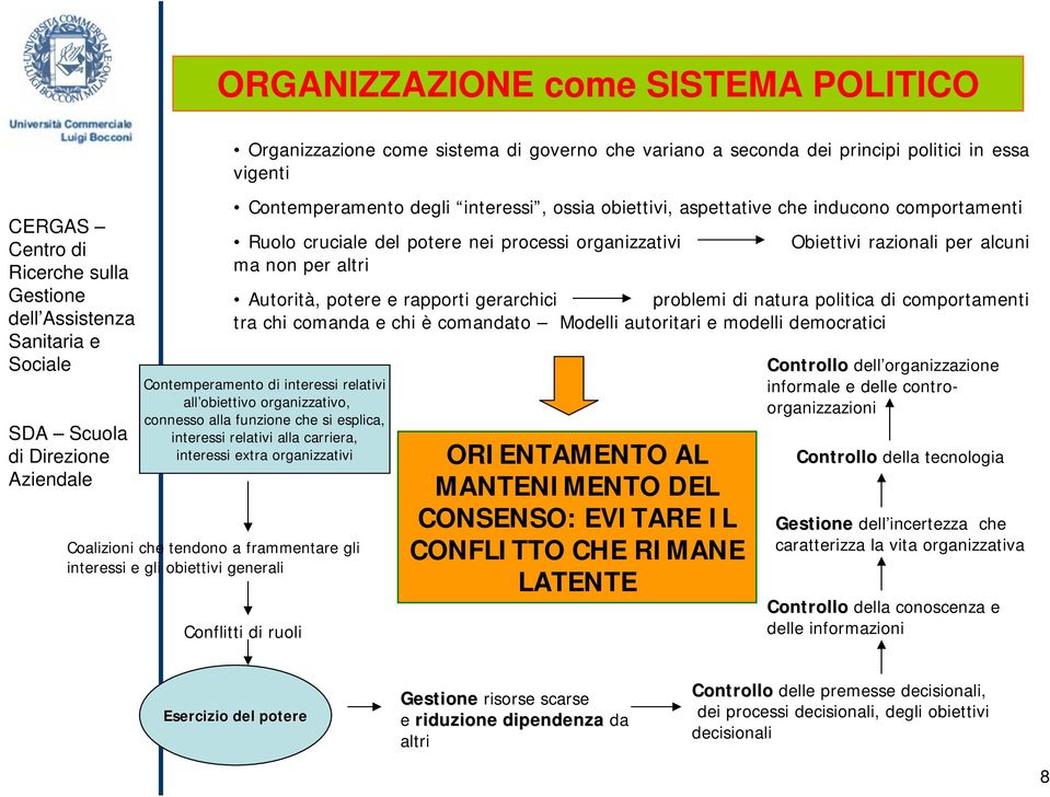 comportamenti tra chi comanda e chi è comandato Modelli autoritari e modelli democratici Contemperamento di interessi relativi all obiettivo organizzativo, connesso alla funzione che si esplica,