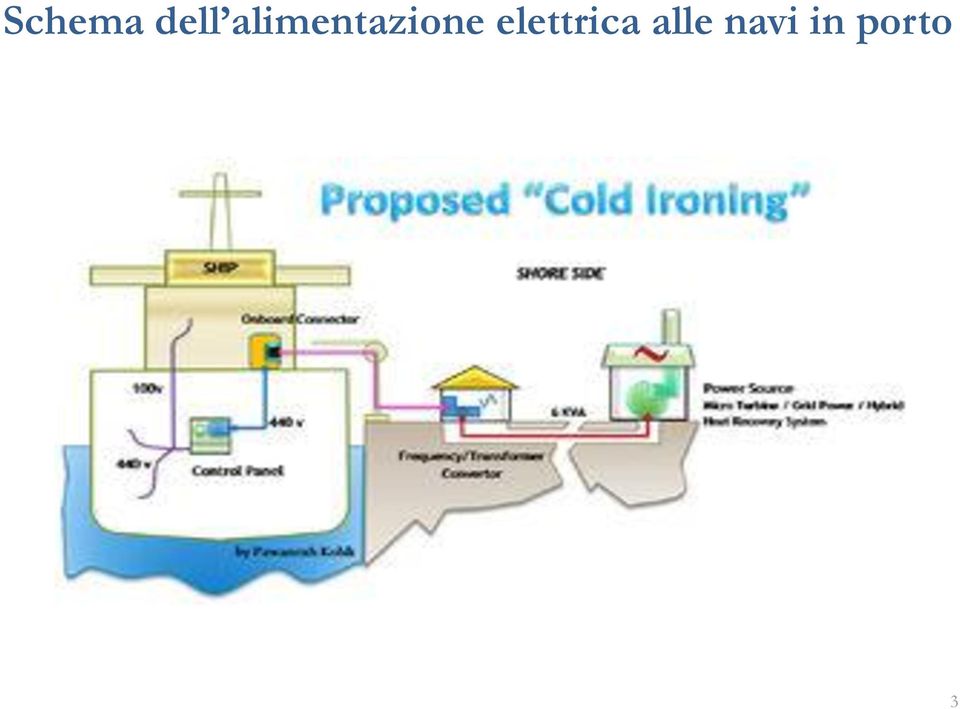 elettrica