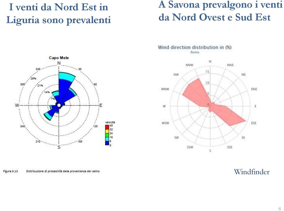 Savona prevalgono i venti