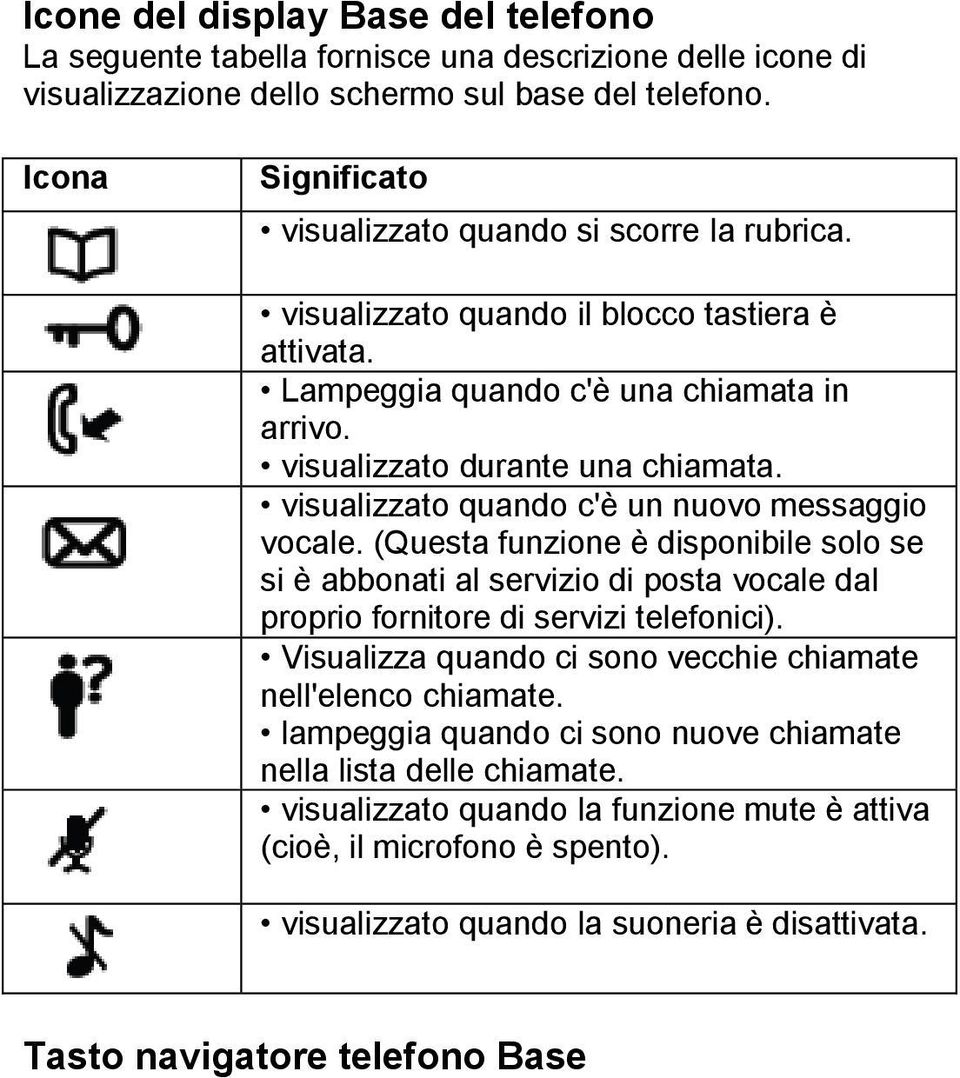 visualizzato quando c'è un nuovo messaggio vocale. (Questa funzione è disponibile solo se si è abbonati al servizio di posta vocale dal proprio fornitore di servizi telefonici).