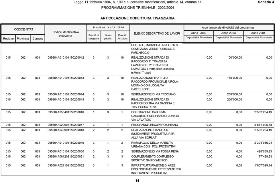 Disponibilità Finanziarie POSTALE, INDIVIDUATA NEL P.R.G.