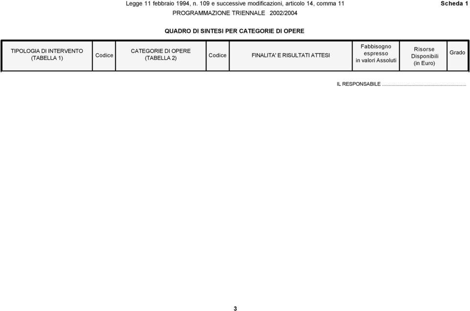 Codice FINALITA' E RISULTATI ATTE Fabbisogno espresso in