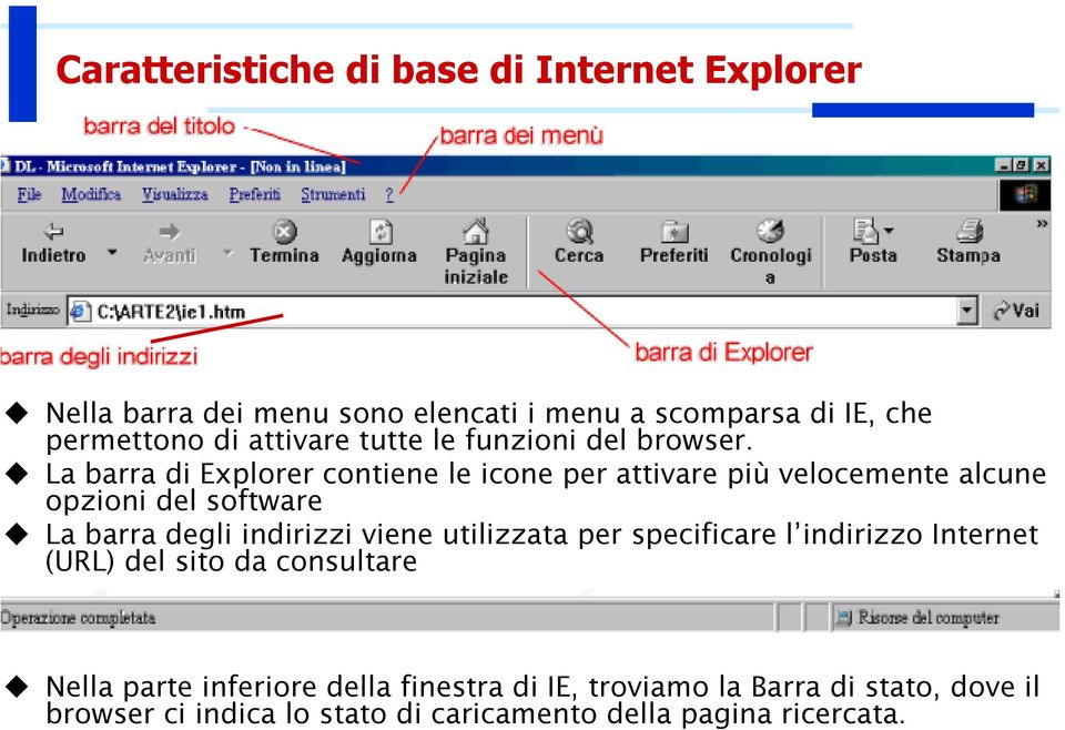 La barra di Explorer contiene le icone per attivare più velocemente alcune opzioni del software La barra degli indirizzi viene