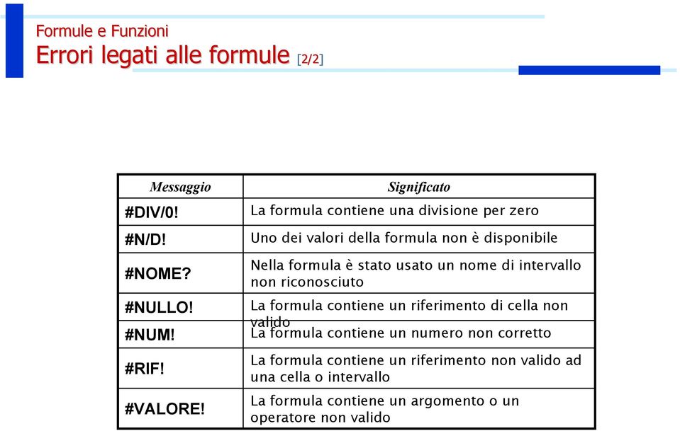 usato un nome di intervallo non riconosciuto La formula contiene un riferimento di cella non valido La formula contiene un