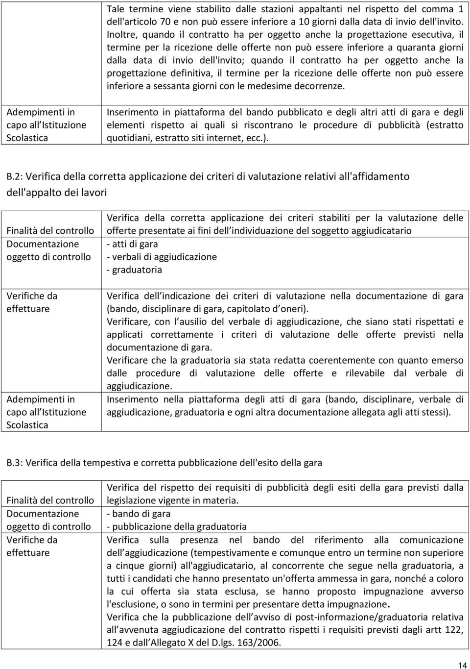 quando il contratto ha per oggetto anche la progettazione definitiva, il termine per la ricezione delle offerte non può essere inferiore a sessanta giorni con le medesime decorrenze.