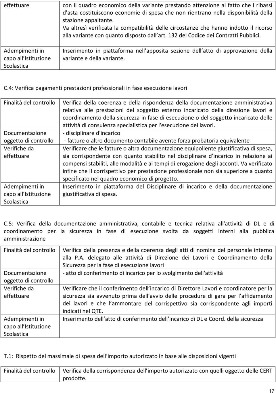 Inserimento in piattaforma nell apposita sezione dell atto di approvazione della variante e della variante. C.