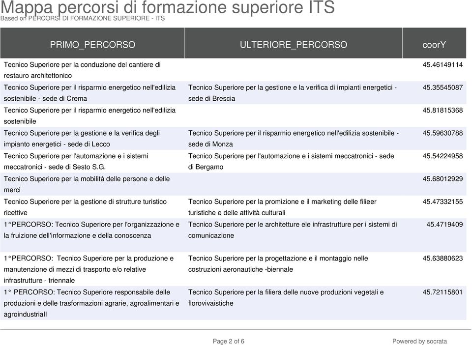 l'automazione e i sistemi meccatronici - sede di Sesto S.G.