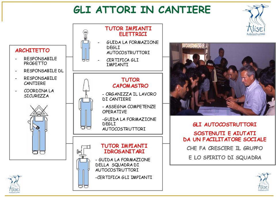 COMPETENZE OPERATIVE -GUIDA LA FORMAZIONE DEGLI AUTOCOSTRUTTORI TUTOR IMPIANTI IDROSANITARI -GUIDA LA FORMAZIONE DELLA SQUADRA DI