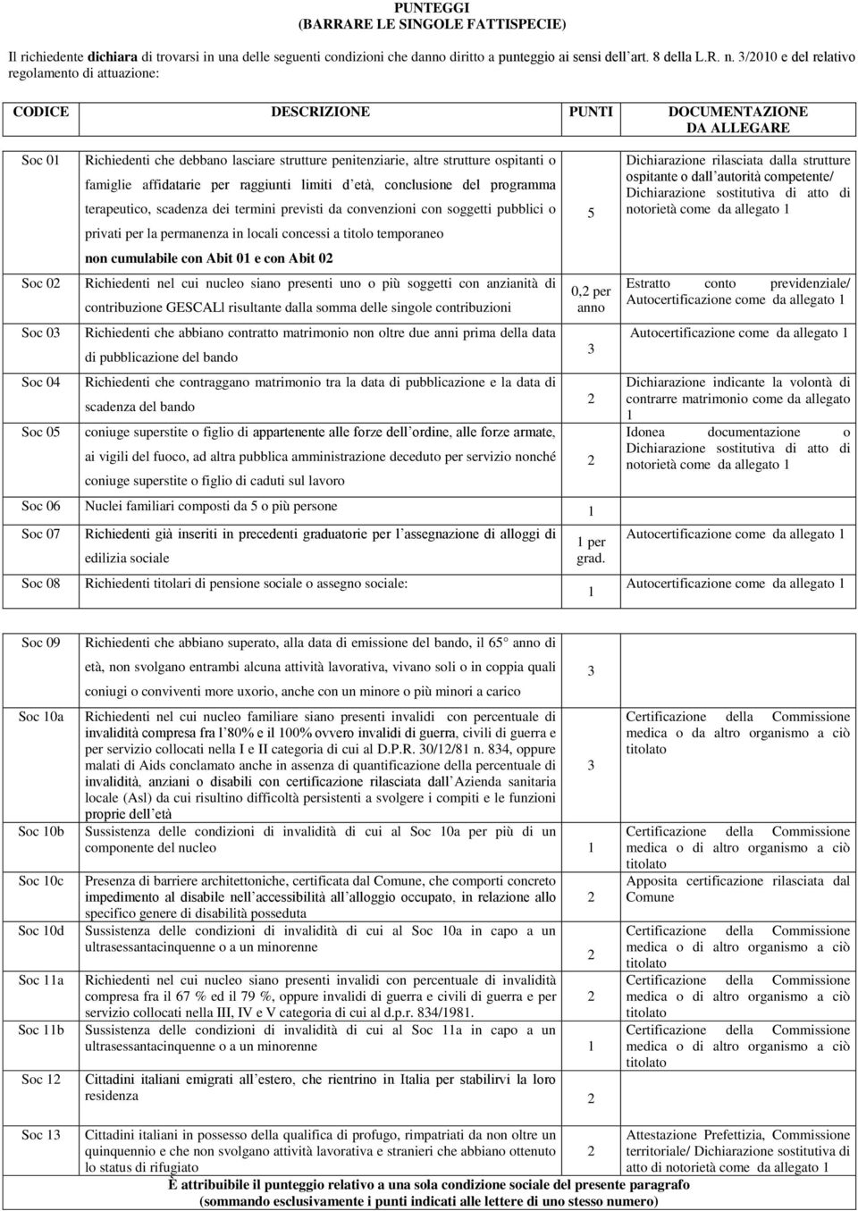 affidatarie per raggiunti limiti d età, conclusione del programma terapeutico, scadenza dei termini previsti da convenzioni con soggetti pubblici o privati per la permanenza in locali concessi a