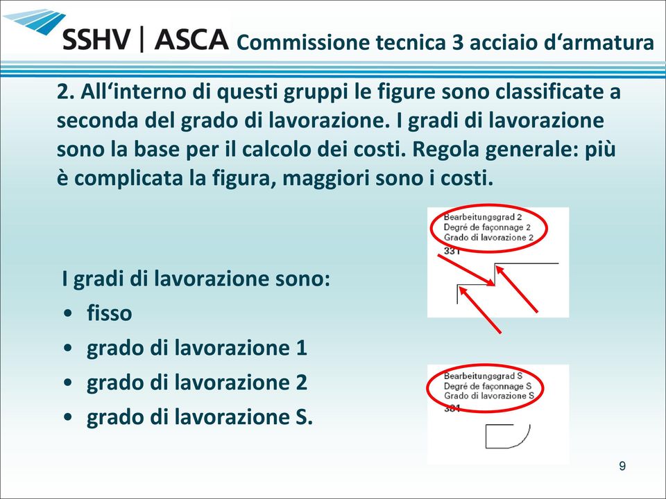 Regola generale: più è complicata la figura, maggiori sono i costi.