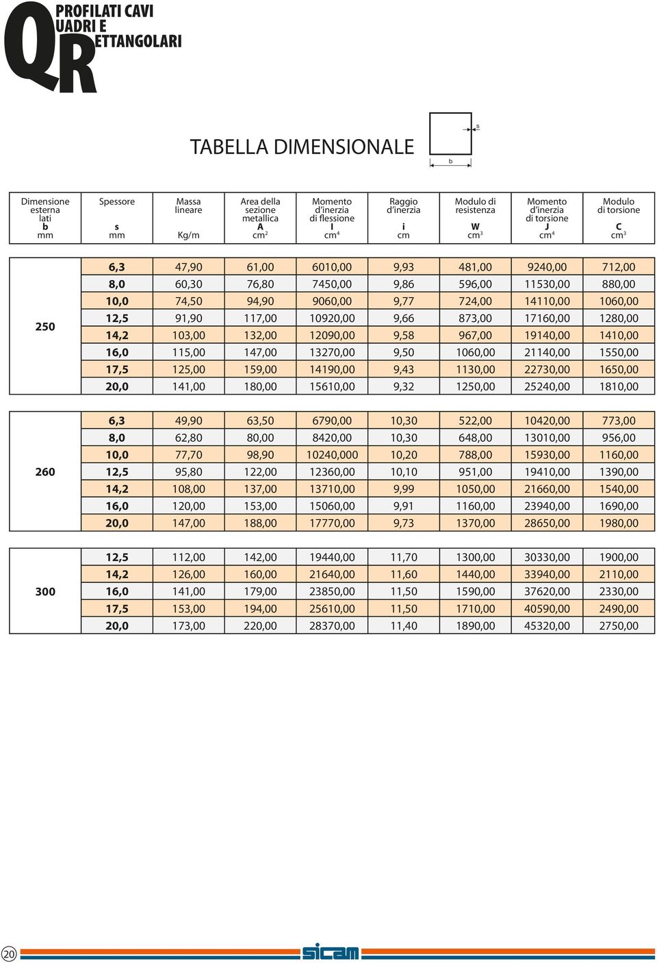 1060,00 21140,00 1550,00 17,5 125,00 159,00 14190,00 9,43 1130,00 22730,00 1650,00 20,0 141,00 180,00 15610,00 9,32 1250,00 25240,00 1810,00 260 6,3 49,90 63,50 6790,00 10,30 522,00 10420,00 773,00