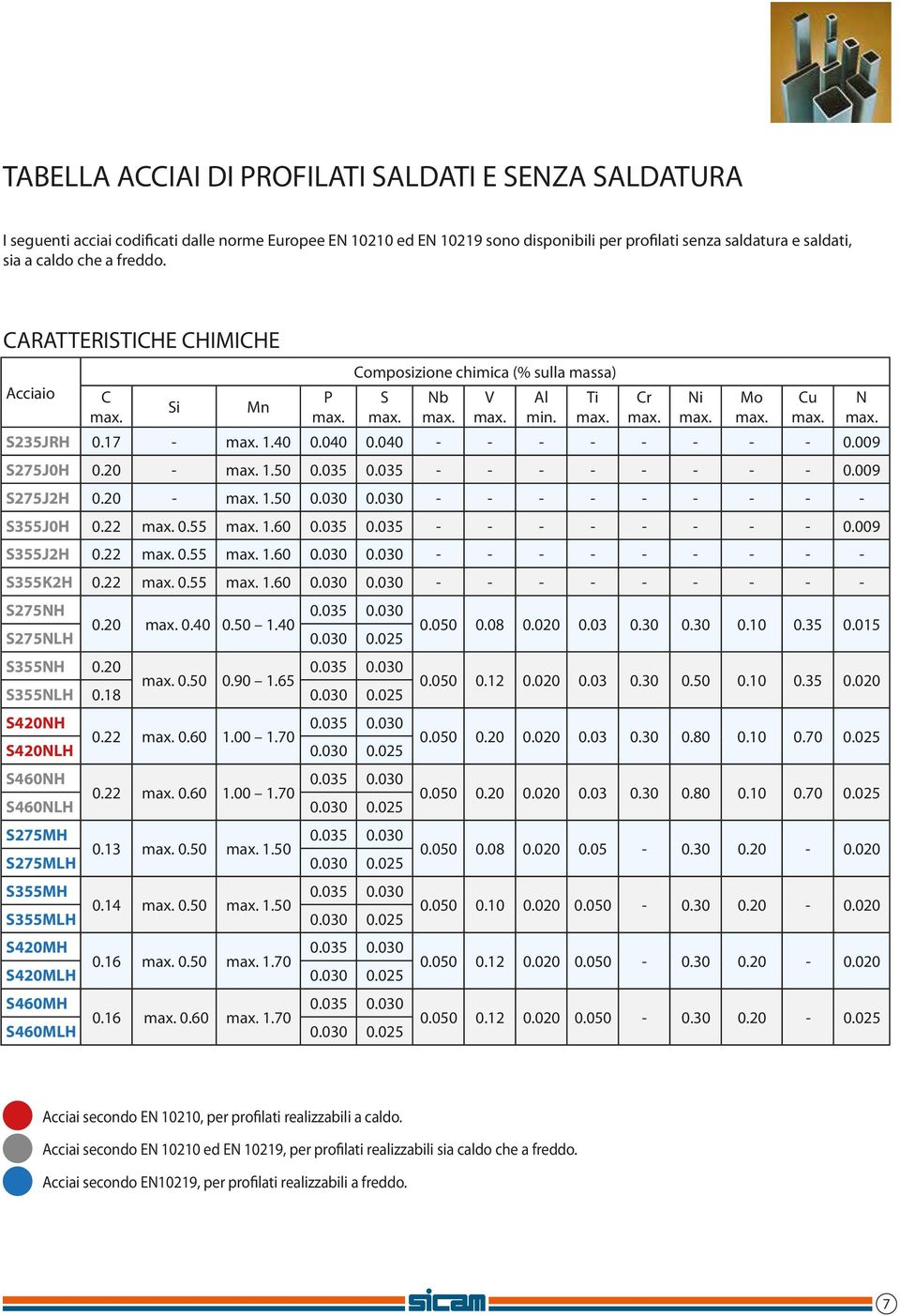 035 - - - - - - - - 0.009 S2752H 0.20 - max. 1.50 0.030 0.030 - - - - - - - - - S3550H 0.22 max. 0.55 max. 1.60 0.035 0.035 - - - - - - - - 0.009 S3552H 0.22 max. 0.55 max. 1.60 0.030 0.030 - - - - - - - - - S355K2H 0.