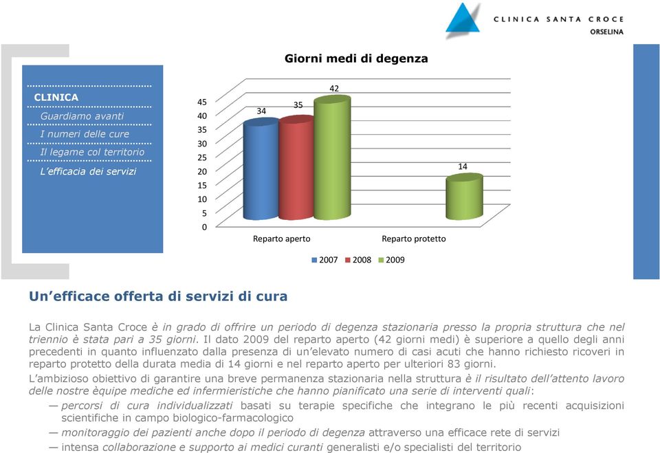 Il dato 29 del reparto aperto (42 giorni medi) è superiore a quello degli anni precedenti in quanto influenzato dalla presenza di un elevato numero di casi acuti che hanno richiesto ricoveri in