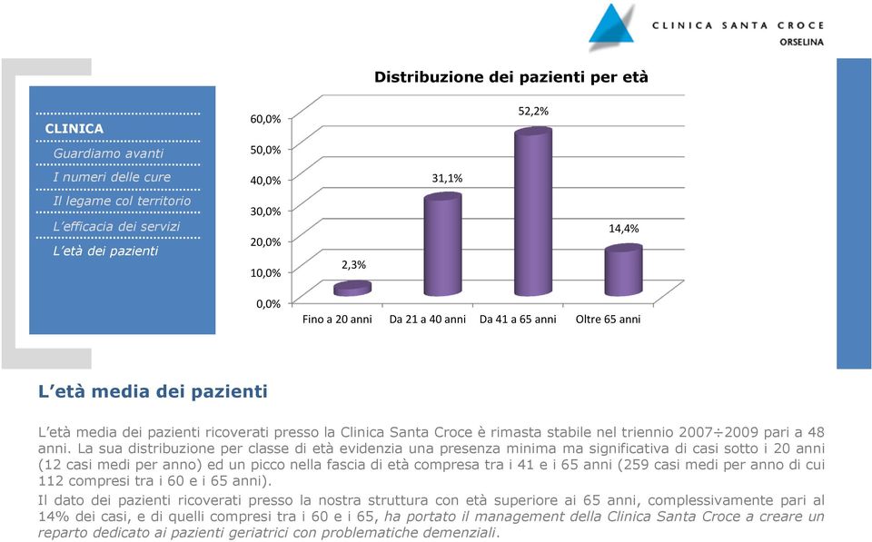 La sua distribuzione per classe di età evidenzia una presenza minima ma significativa di casi sotto i 2 anni (12 casi medi per anno) ed un picco nella fascia di età compresa tra i 41 e i 65 anni (259