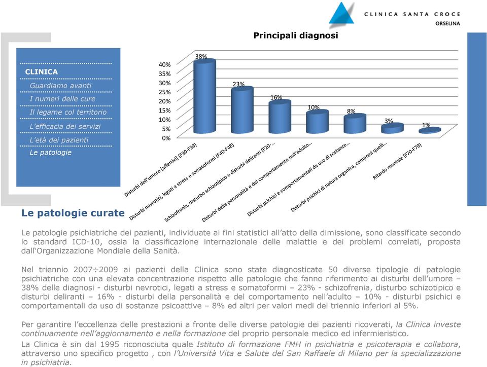 problemi correlati, proposta dall Organizzazione Mondiale della Sanità.