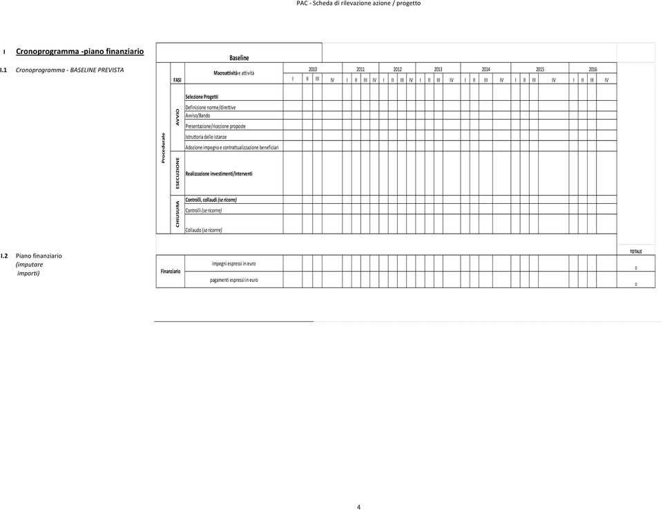 IV I II III IV I II III IV Procedurale AVVIO ESECUZIONE CHIUSURA Selezione Progetti Definizione norme/direttive Avviso/Bando Presentazione/ricezione