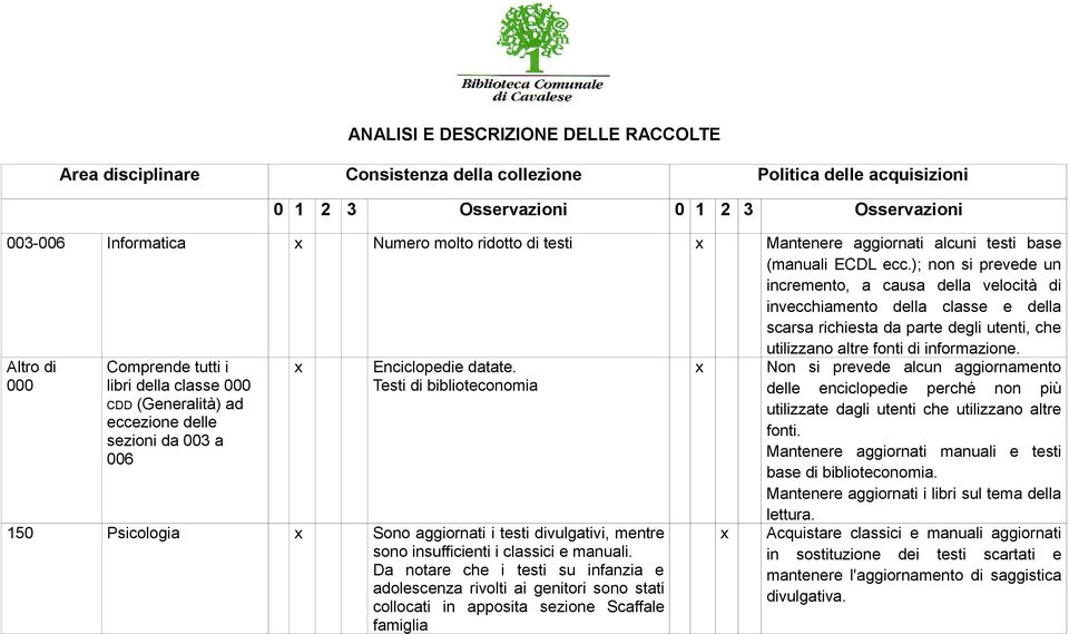 ); non si prevede un incremento, a causa della velocità di invecchiamento della classe e della scarsa richiesta da parte degli utenti, che utilizzano altre fonti di informazione.