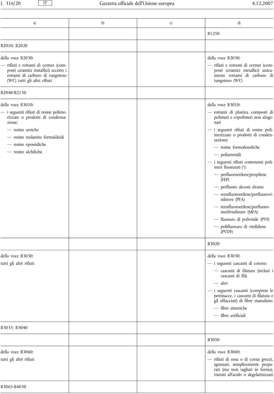 (composti ceramici metallici) unicamente rottami di carburo di tungsteno (WC) B2040-B2130 della voce B3010: i seguenti rifiuti di resine polimerizzate o prodotti di condensazione: resine ureiche