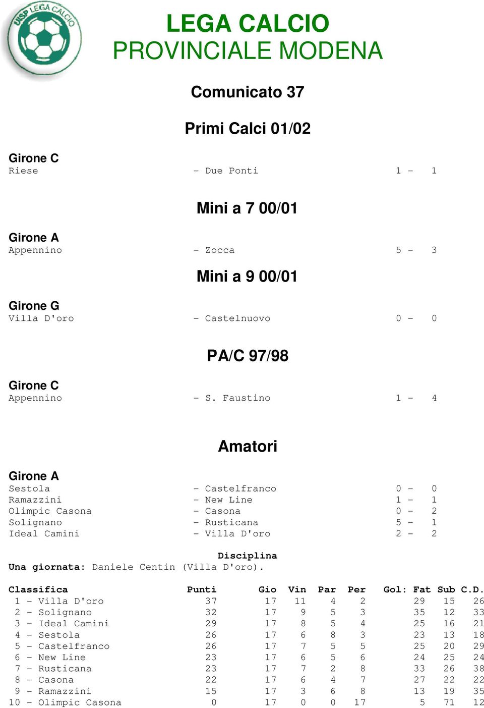 Faustino 1-4 Amatori Girone A Sestola - Castelfranco 0-0 Ramazzini - New Line 1-1 Olimpic Casona - Casona 0-2 Solignano - Rusticana 5-1 Ideal Camini - Villa D'oro 2-2 Una giornata: Daniele Centin