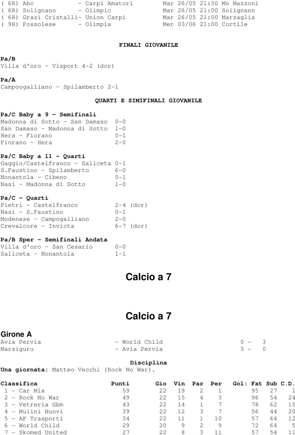 Fiorano Hera 2-0 Pa/C Baby a 11 Quarti Gaggio/Castelfranco Saliceta 0-1 S.
