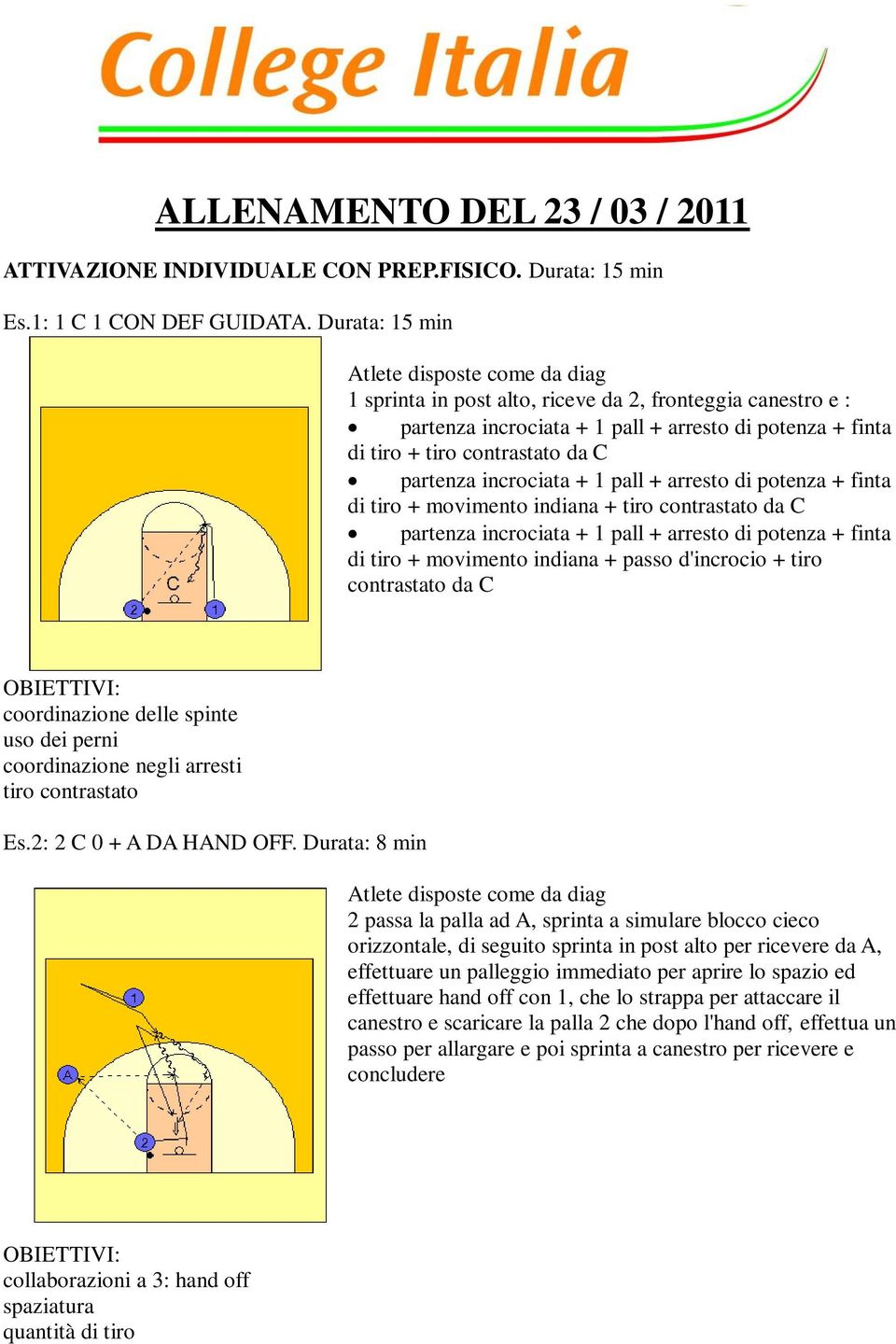 + finta di tiro + movimento indiana + da C partenza incrociata + 1 pall + arresto di potenza + finta di tiro + movimento indiana + passo d'incrocio + tiro contrastato da C coordinazione delle spinte