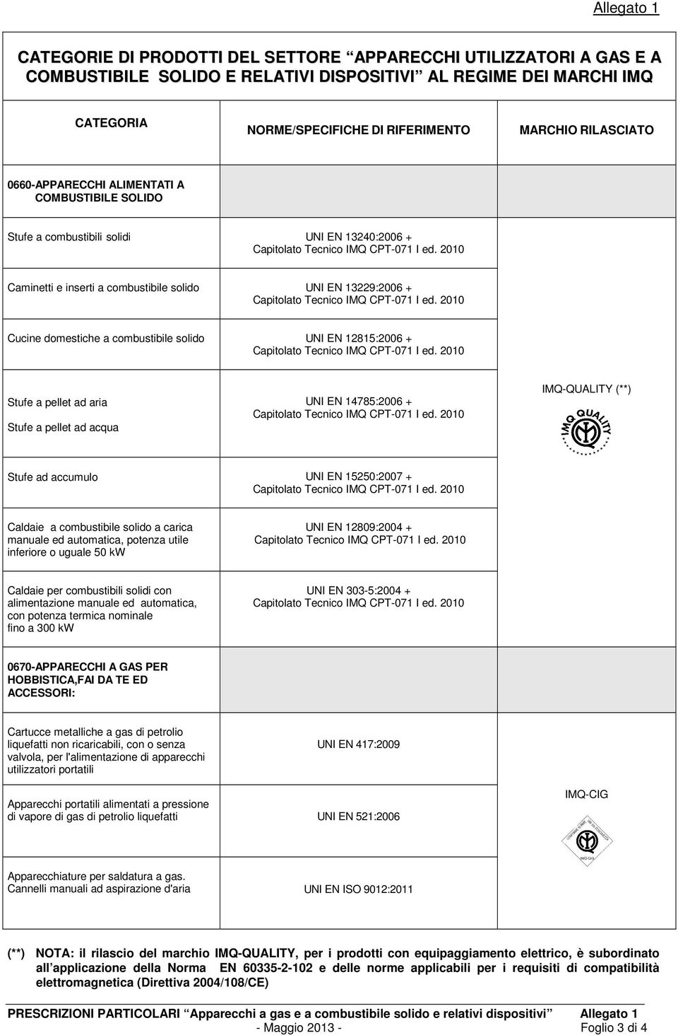 2010 Caminetti e inserti a combustibile solido UNI EN 13229:2006 + Capitolato Tecnico IMQ CPT-071 I ed.