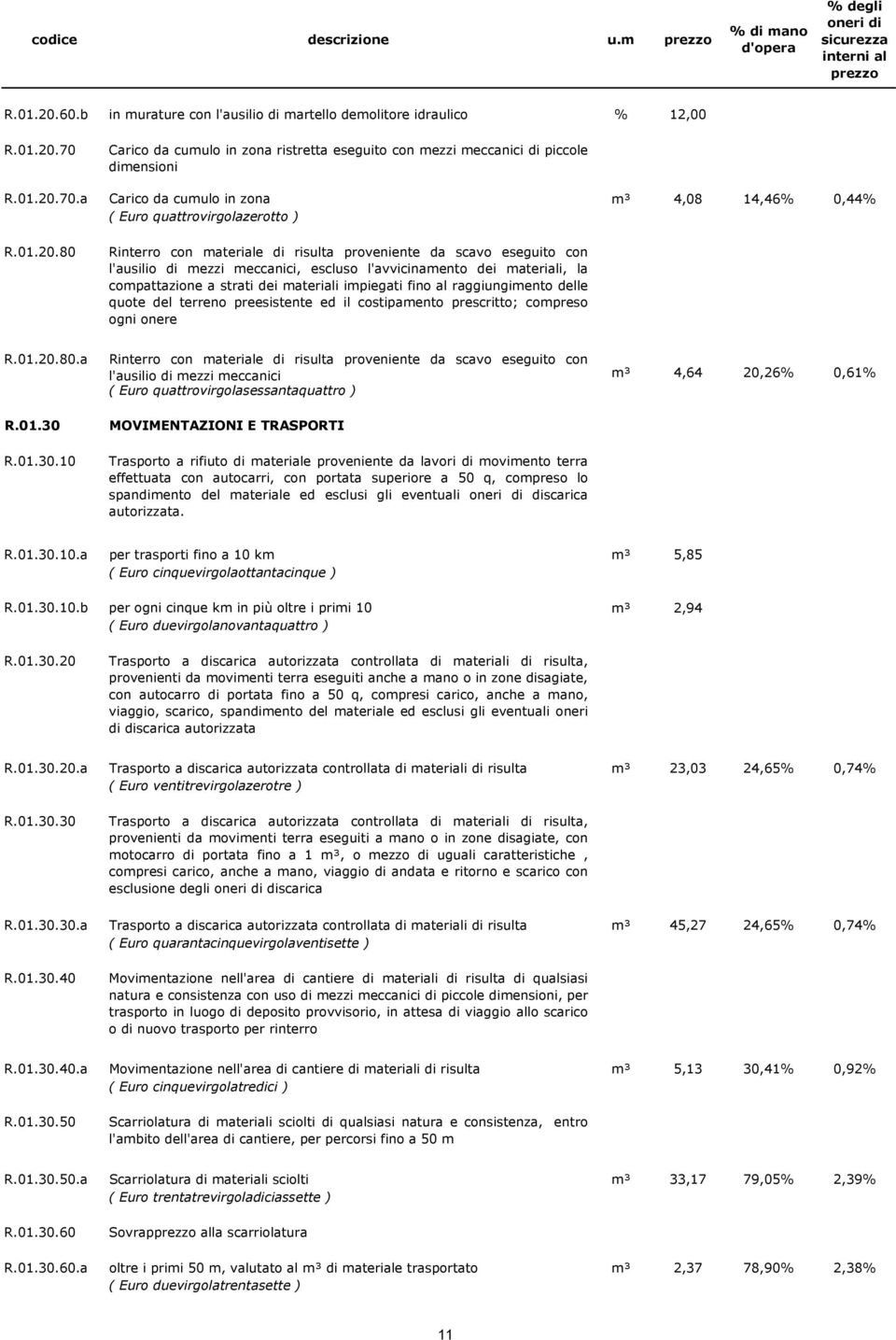 70.a Carico da cumulo in zona m³ 4,08 14,46% 0,44% ( Euro quattrovirgolazerotto ) R.