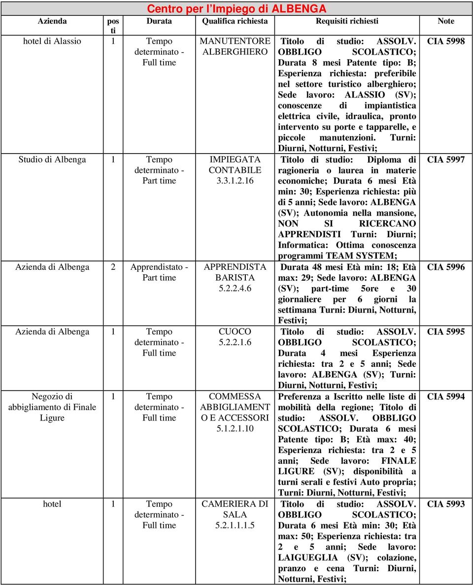 manutenzioni. Turni: Diurni, Studio di Albenga IMPIEGATA CIA 5997 3.3.1.2.