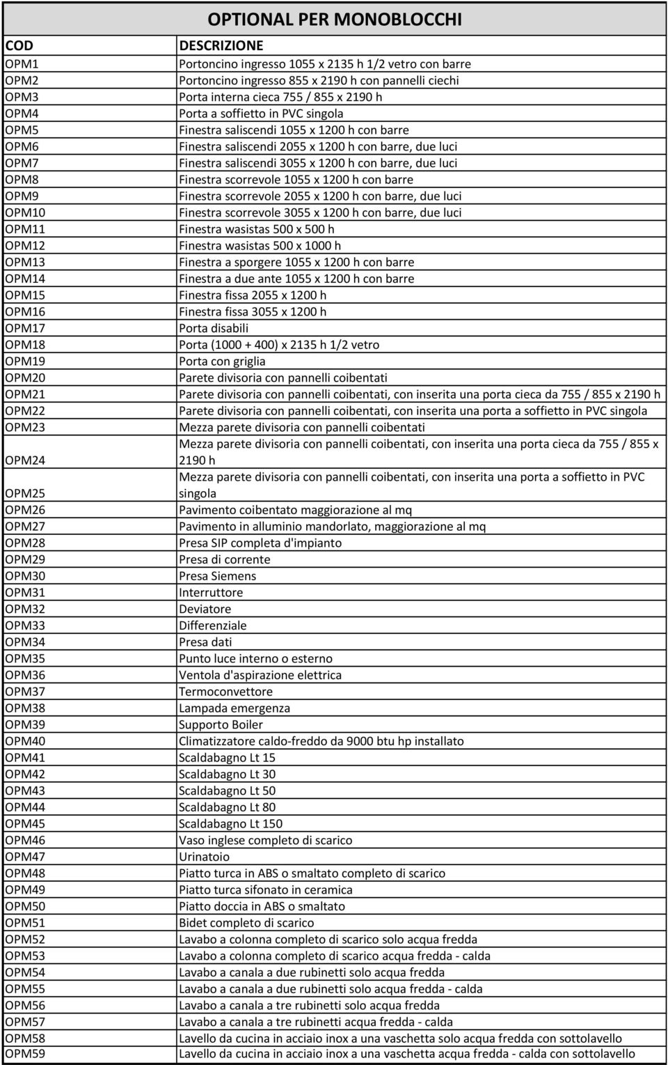 OPM8 Finestra,scorrevole,1055,x,1200,h,con,barre OPM9 Finestra,scorrevole,2055,x,1200,h,con,barre,,due,luci OPM10 Finestra,scorrevole,3055,x,1200,h,con,barre,,due,luci OPM11