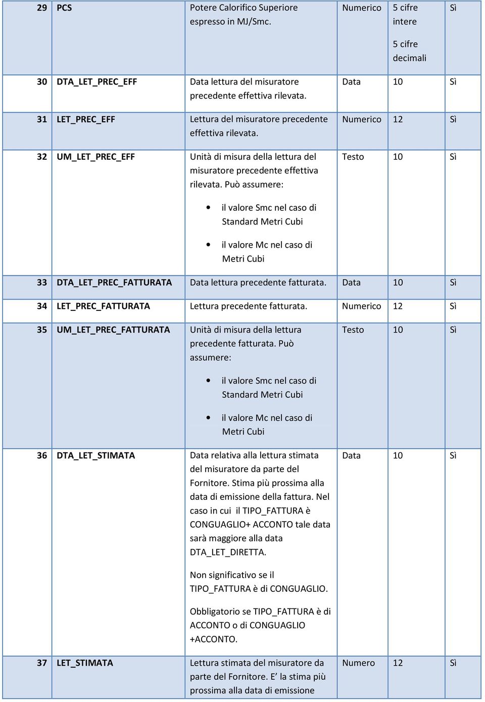 Può assumere: Testo 10 il valore Smc nel caso di Standard Metri Cubi il valore Mc nel caso di Metri Cubi 33 DTA_LET_PREC_FATTURATA Data lettura precedente fatturata.