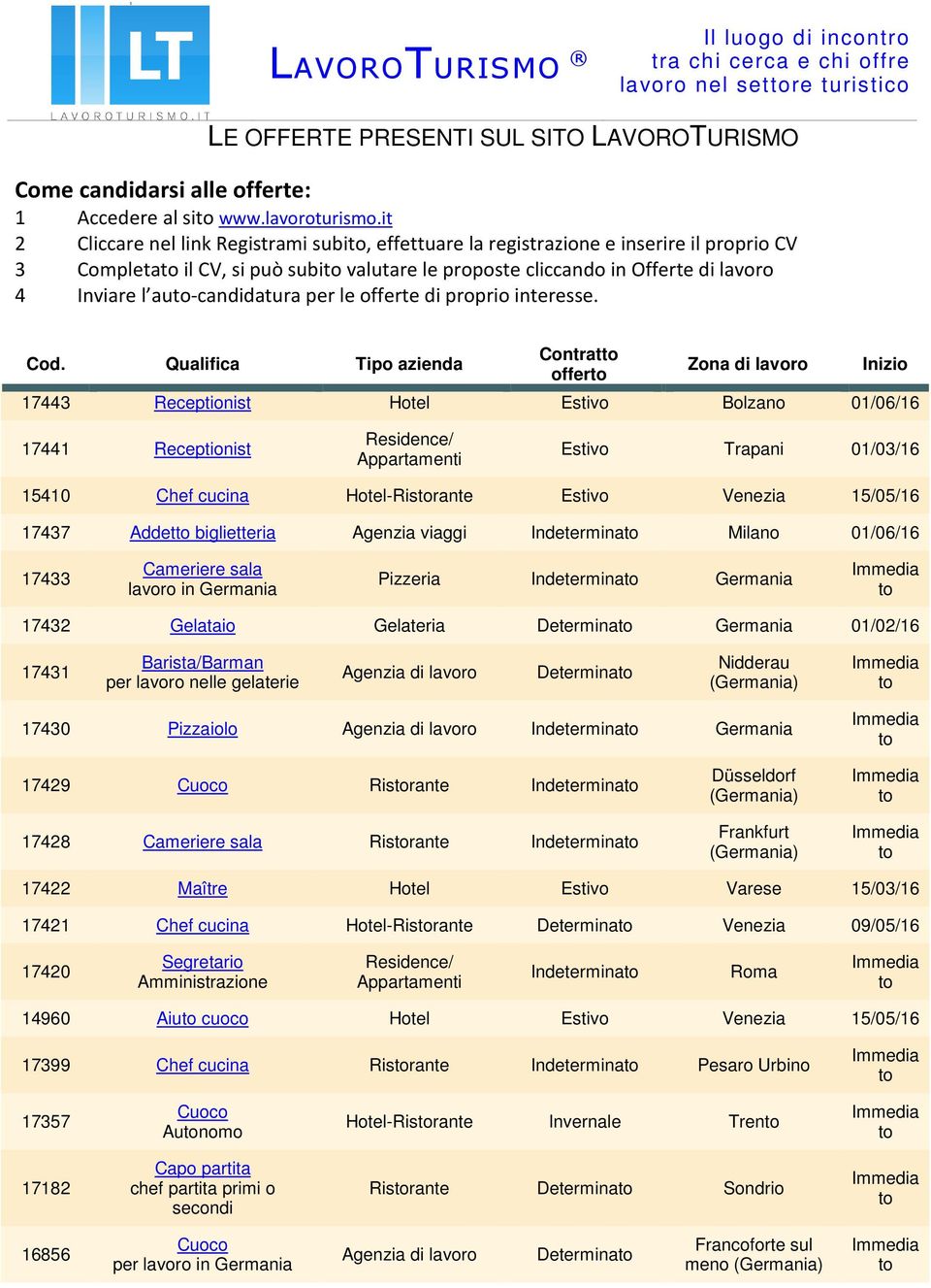 au-candidatura per le offerte di proprio interesse. Cod.