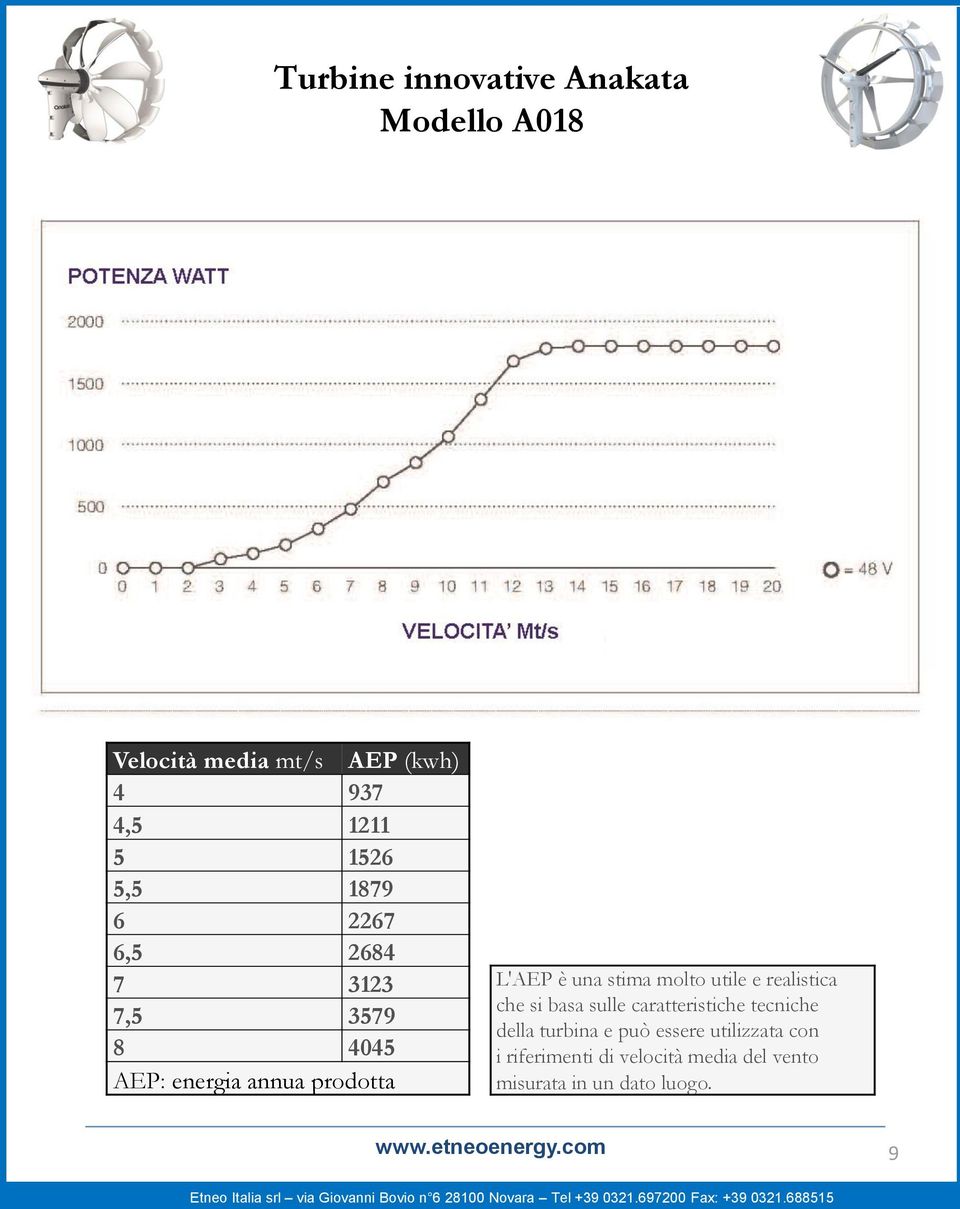 utile e realistica che si basa sulle caratteristiche tecniche della turbina e può