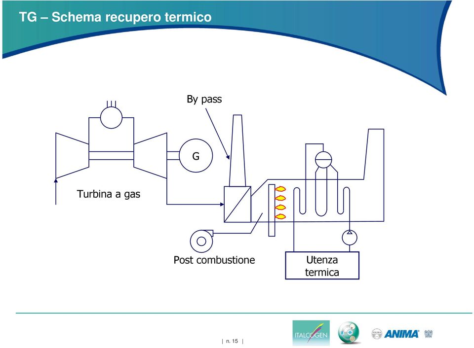 Turbina a gas Post