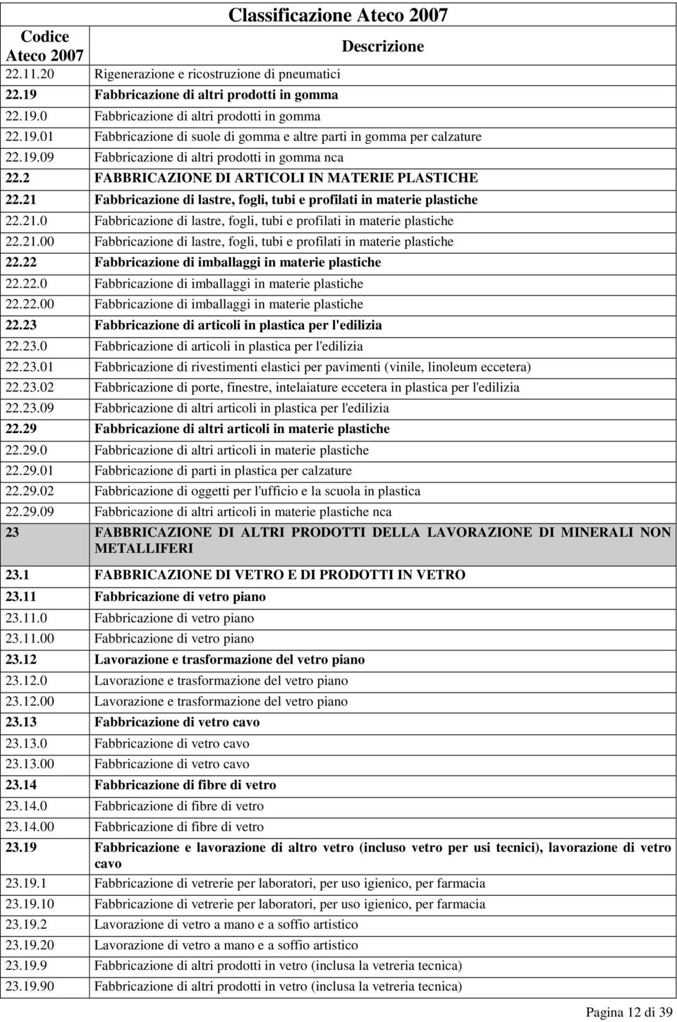 21.00 Fabbricazione di lastre, fogli, tubi e profilati in materie plastiche 22.22 Fabbricazione di imballaggi in materie plastiche 22.22.0 Fabbricazione di imballaggi in materie plastiche 22.22.00 Fabbricazione di imballaggi in materie plastiche 22.