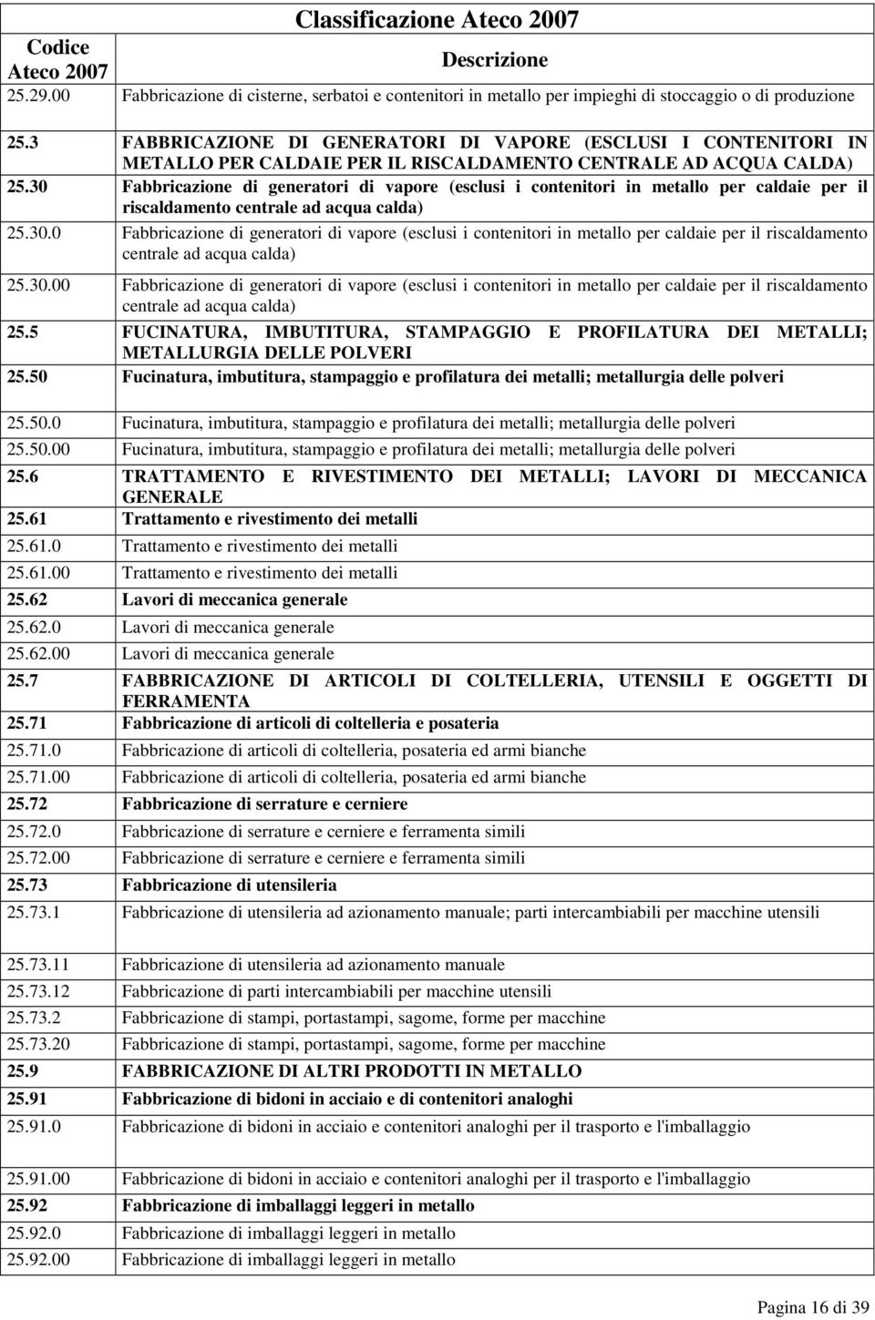 30 Fabbricazione di generatori di vapore (esclusi i contenitori in metallo per caldaie per il riscaldamento centrale ad acqua calda) 25.30.0 Fabbricazione di generatori di vapore (esclusi i contenitori in metallo per caldaie per il riscaldamento centrale ad acqua calda) 25.30.00 Fabbricazione di generatori di vapore (esclusi i contenitori in metallo per caldaie per il riscaldamento centrale ad acqua calda) 25.