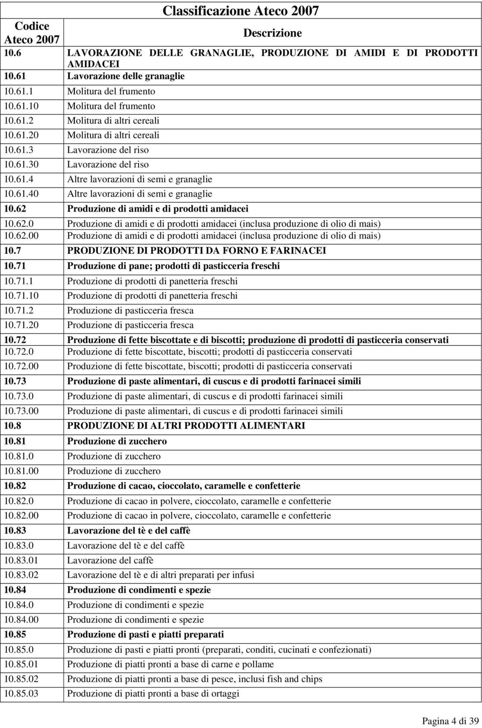 62 Produzione di amidi e di prodotti amidacei 10.62.0 Produzione di amidi e di prodotti amidacei (inclusa produzione di olio di mais) 10.62.00 Produzione di amidi e di prodotti amidacei (inclusa produzione di olio di mais) 10.