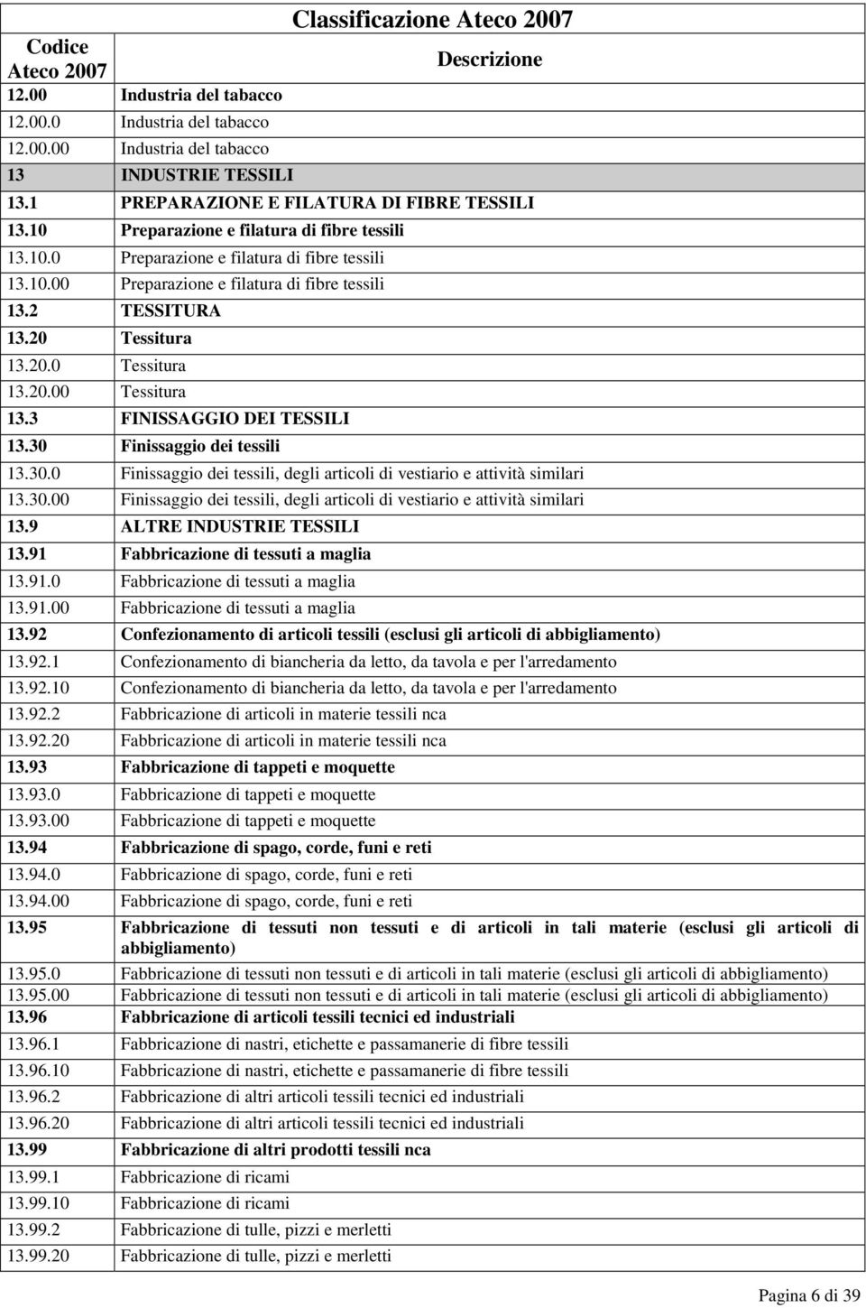 3 FINISSAGGIO DEI TESSILI 13.30 Finissaggio dei tessili 13.30.0 Finissaggio dei tessili, degli articoli di vestiario e attività similari 13.30.00 Finissaggio dei tessili, degli articoli di vestiario e attività similari 13.