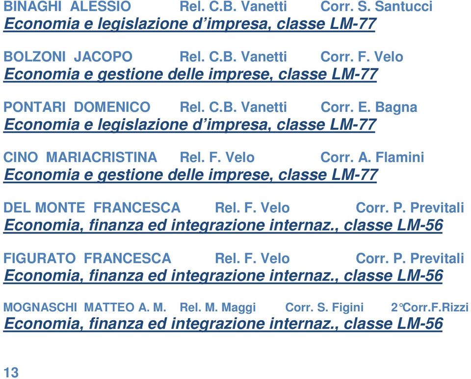 A. Flamini DEL MONTE FRANCESCA Rel. F. Velo Corr. P. Previtali FIGURATO FRANCESCA Rel. F. Velo Corr. P. Previtali MOGNASCHI MATTEO A.